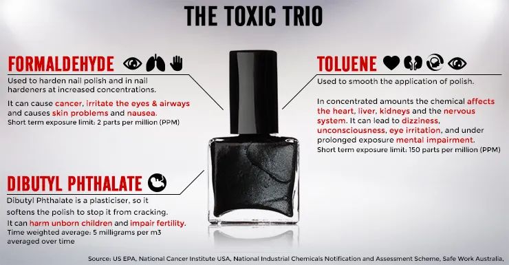 image of toxic nail polish ingredients