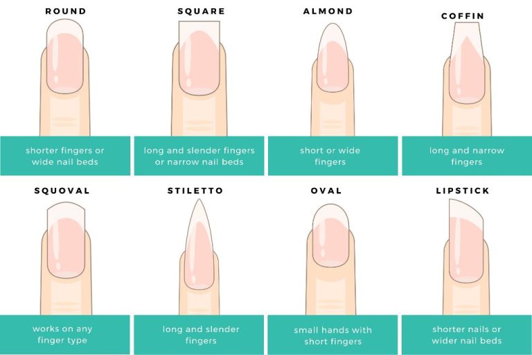 Nail Shape Guide For Nail Length: Short, Medium, And Long Options