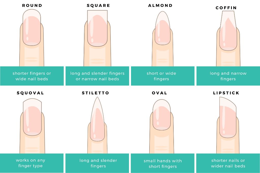 long nail shapes that minimize breakage include almond, square, and coffin.
